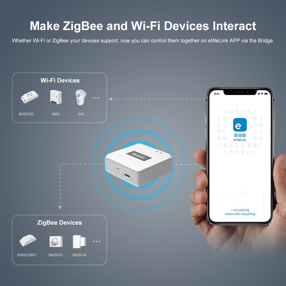 SONOFF ZBBridge Smart Zigbee 3.0 Gateway